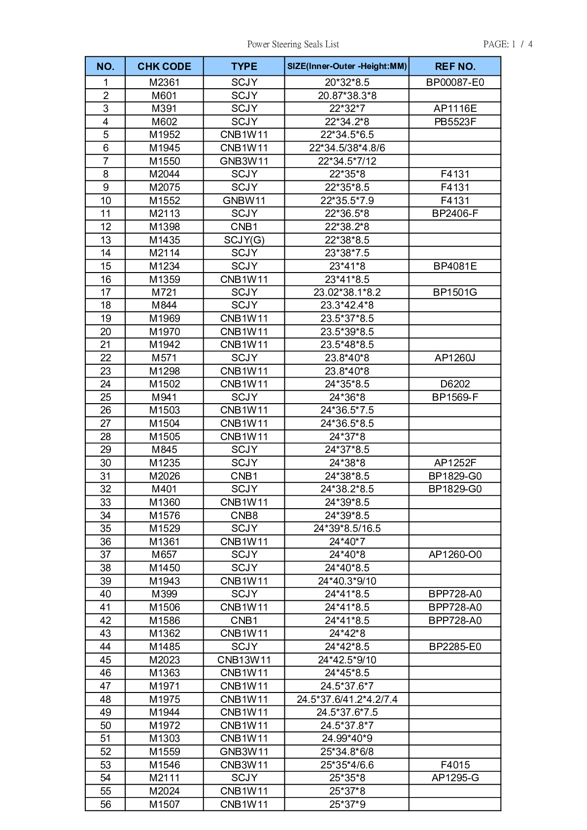 Power Steering Seals List